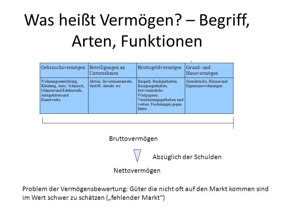 Sie beginnen gerade, sich mit dem Thema Aktienhandel näher zu beschäftigen? In diesem Fall dürften die verschiedenen Arten von Aktien zwar nicht zu den wichtigsten Informationen gehören, jedoch kann ein genauerer Blick trotzdem interessant sein.